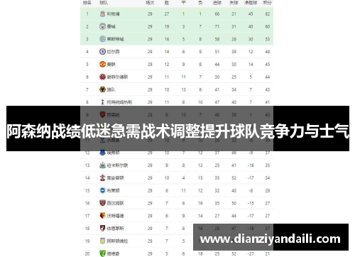 阿森纳战绩低迷急需战术调整提升球队竞争力与士气